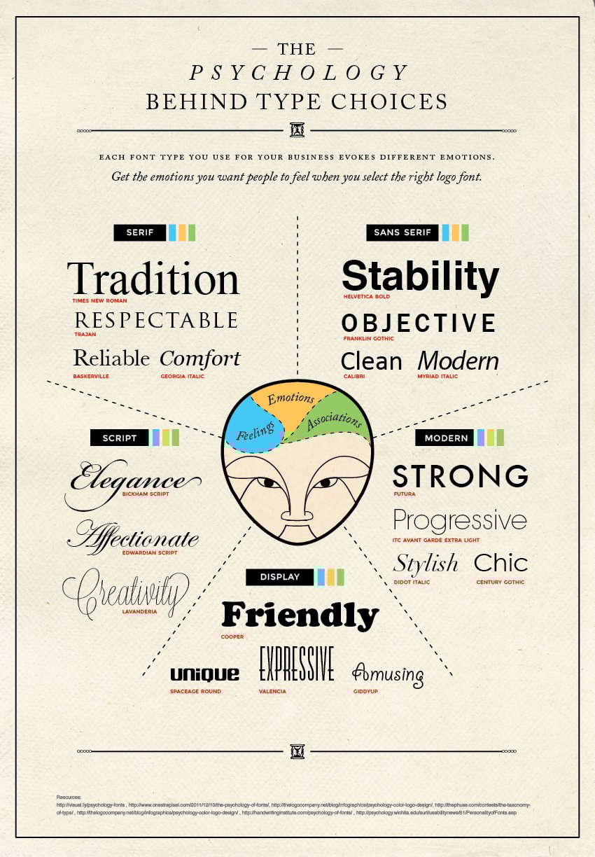 psycologie de la typographie.jpg