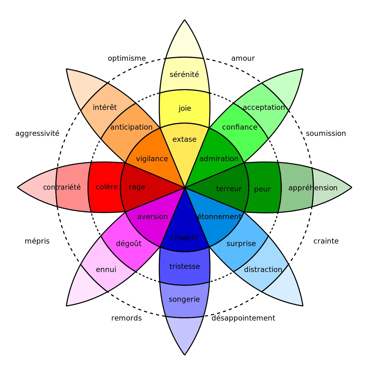 roue-emotions.webp